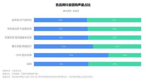 2023年中國新茶飲春季新品市場洞察與營銷策略分析報告
