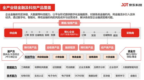 金融賦能，共促發展——起步區成功舉辦政銀企對接活動暨金融信息咨詢盛會